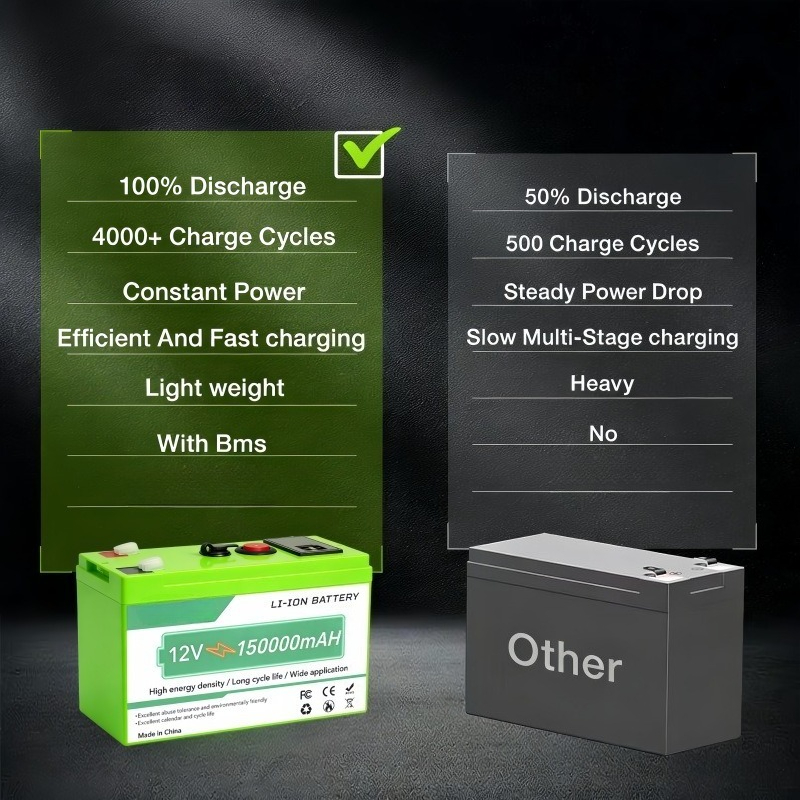 12V 150Ah Lithium Ion Battery  - огляд і ціна Ups Power Supply Outdoor