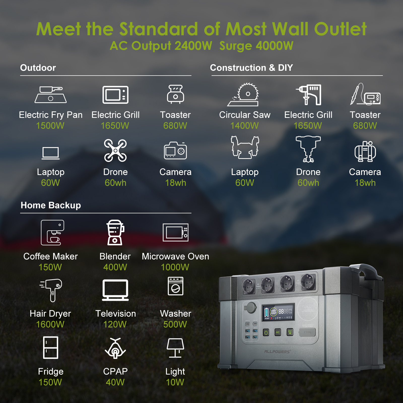 ALLPOWERS Solar Generator S200 - огляд і ціна Portable Generator Inverter