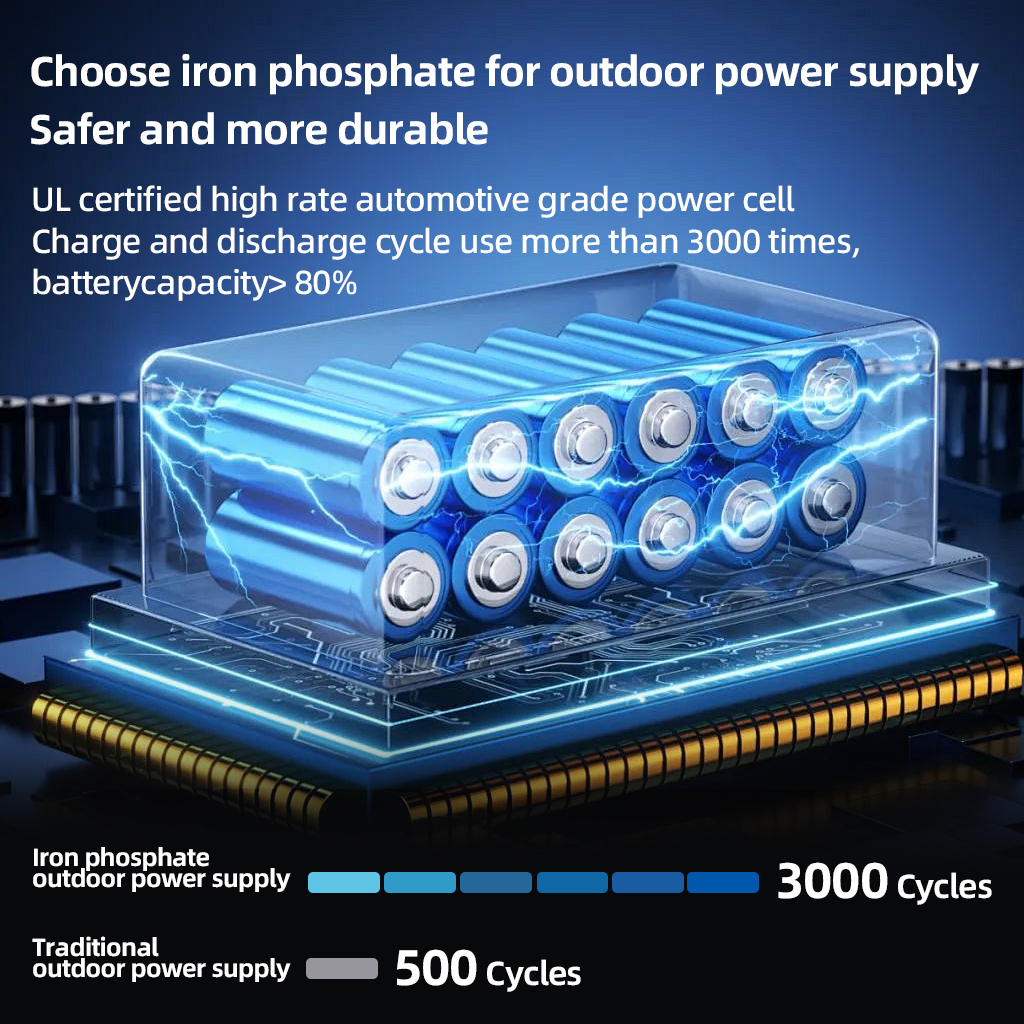 200W Portable Power Station 22 - огляд і ціна Portable Generator Inverter