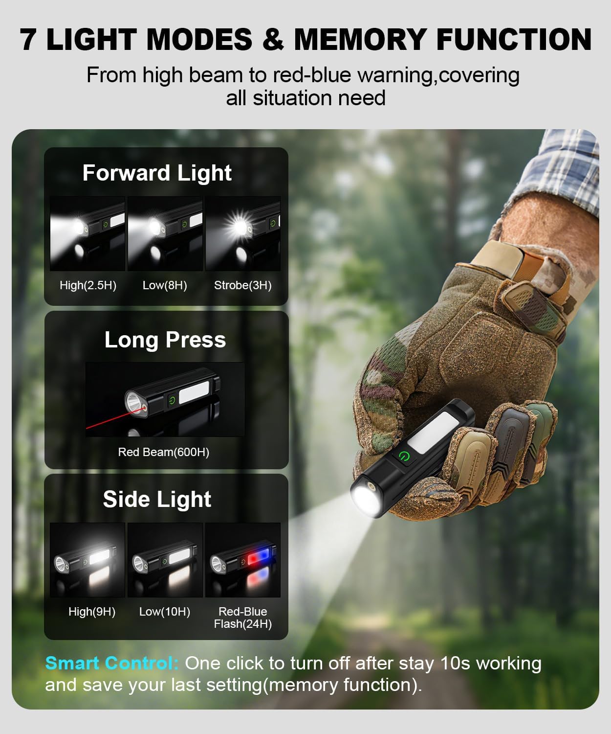 Portable LED FlashlightWaterpr - огляд і ціна Outdoor Usb Power Supply