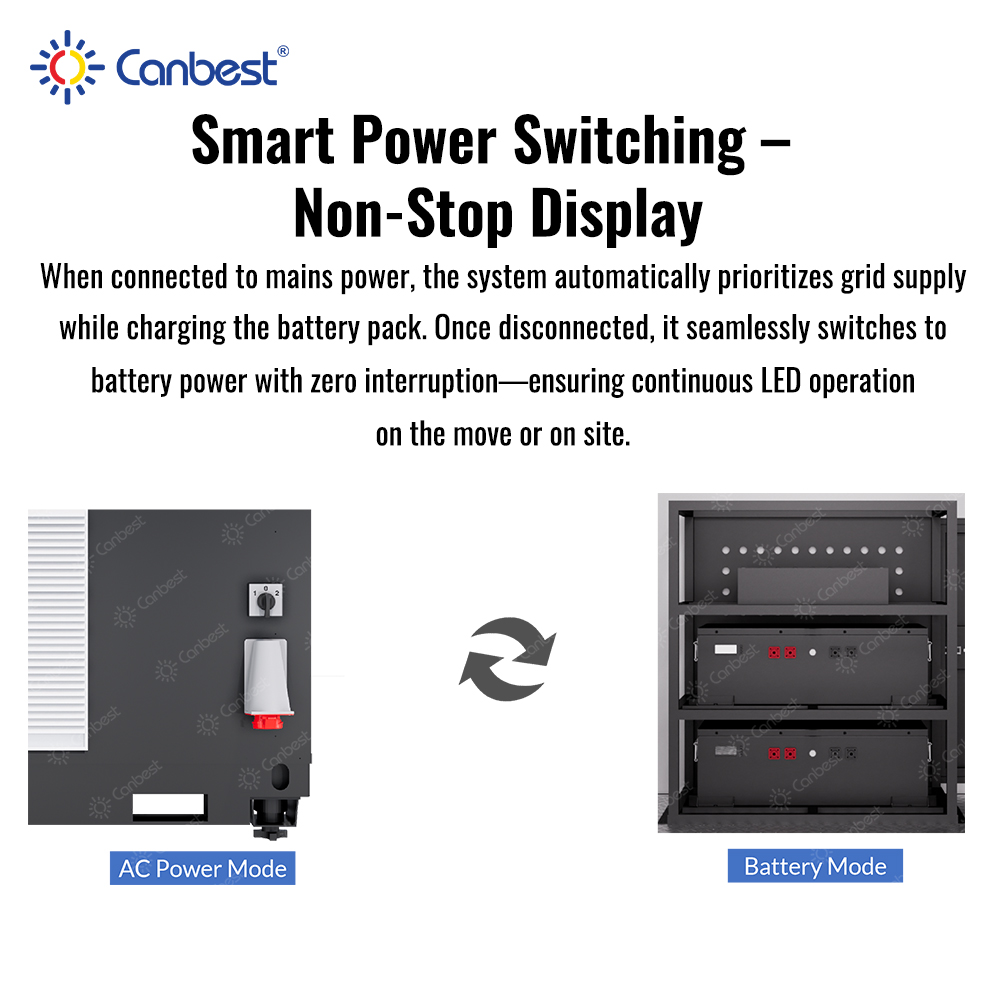 Canbest P4 10 Foot Mobile Led  - огляд і ціна Outdoor Power Board Box