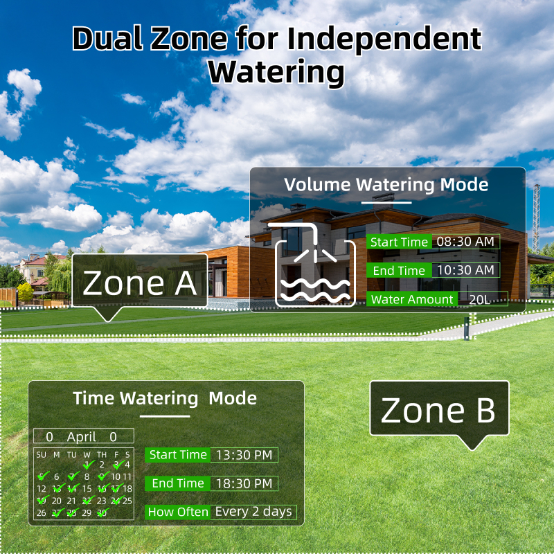 Smart Sprinkler Water Timer Tu - огляд і ціна Power Zone Outdoor Timer