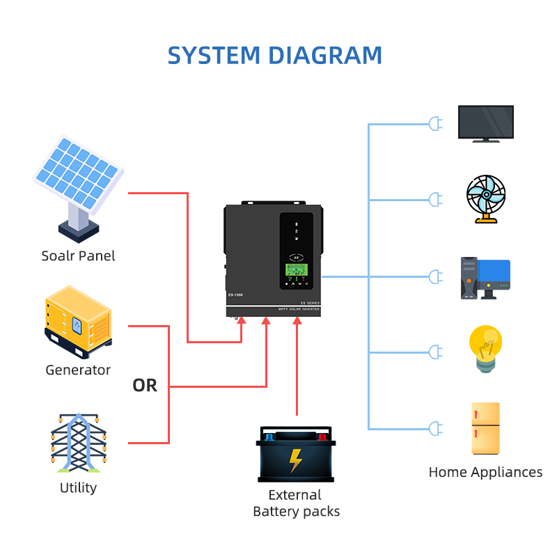 Anern 1500W 1000W Hybrid Solar - огляд і ціна Portable Generator Inverter