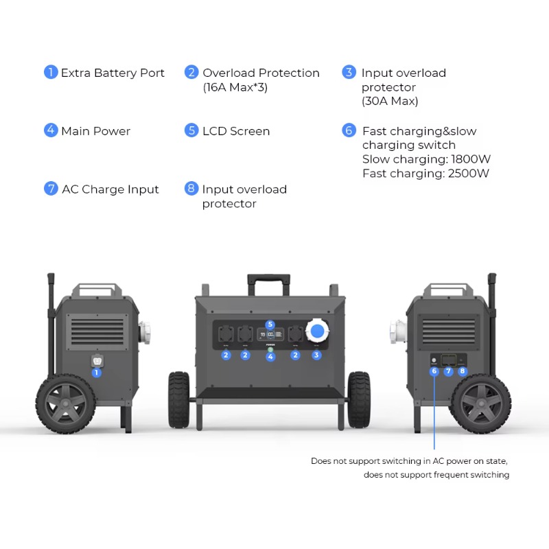 L5 5000W Powerstation Large Ca - огляд і ціна Outdoor Power Station