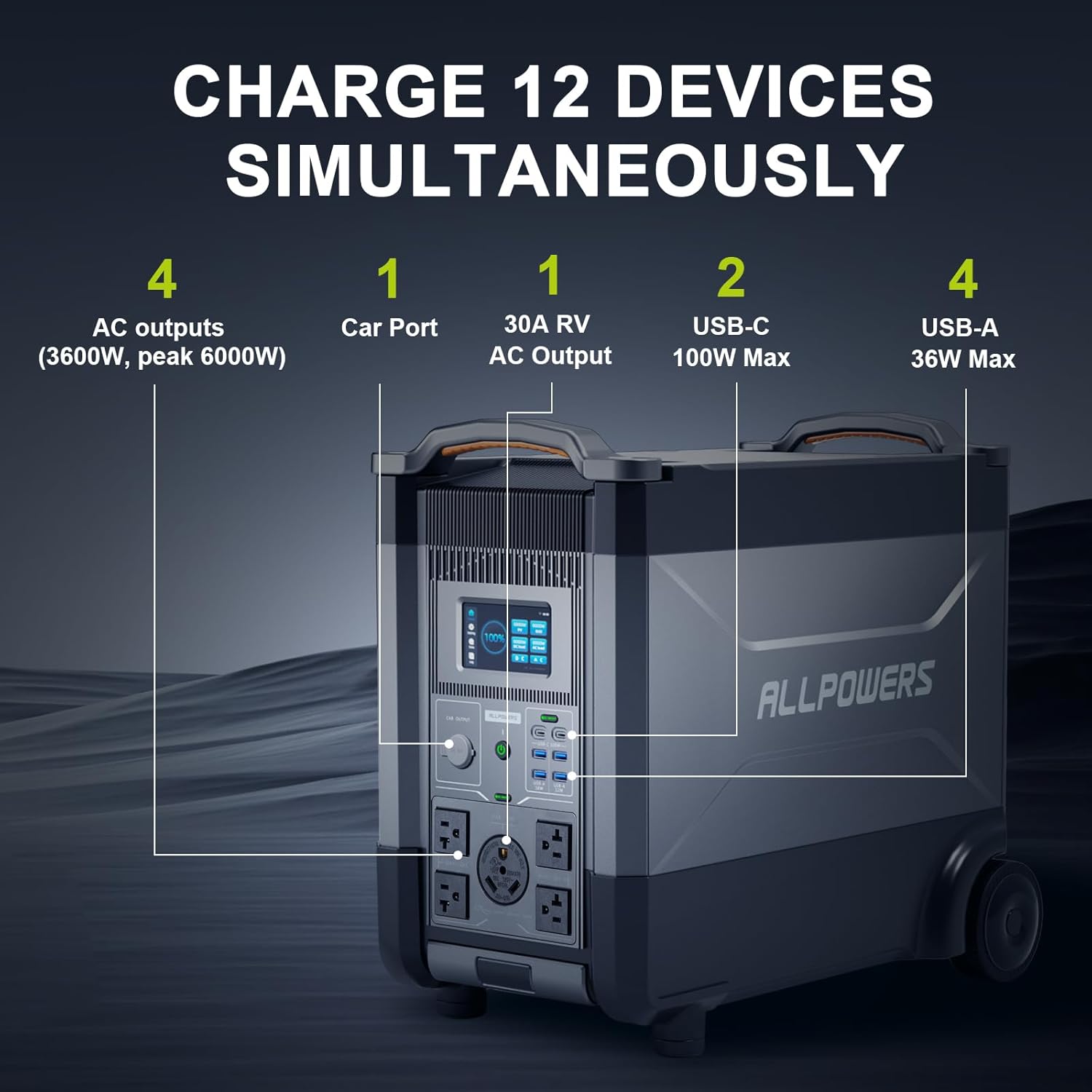 ALLPOWERS R4000 Expandable Por - огляд і ціна Portable Generator Inverter