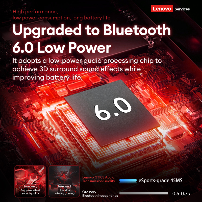 Choice Lenovo Gaming Headset W - огляд і ціна Outdoor Usb Power Supply